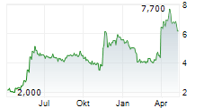 INTELLICHECK INC Chart 1 Jahr