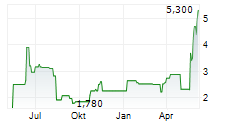 INTELLICHECK INC Chart 1 Jahr