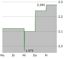 INTELLICHECK INC Chart 1 Jahr