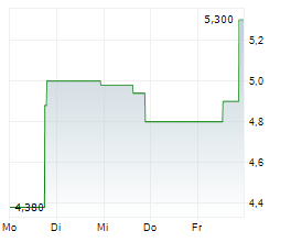 INTELLICHECK INC Chart 1 Jahr