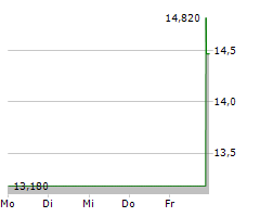 INTELLINETICS INC Chart 1 Jahr