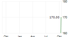 INTERCONEXION ELECTRICA SA ADR Chart 1 Jahr