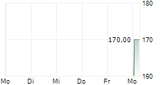 INTERCONEXION ELECTRICA SA ADR 5-Tage-Chart