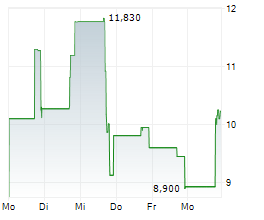 INTERLINK ELECTRONICS INC Chart 1 Jahr