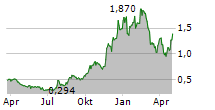 INTERMAP TECHNOLOGIES CORPORATION Chart 1 Jahr