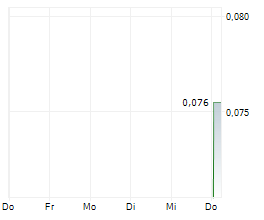 INTERNATIONAL METALS MINING CORP Chart 1 Jahr