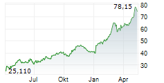 INTERNATIONAL SEAWAYS INC Chart 1 Jahr
