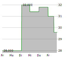 INTERNET INITIATIVE JAPAN INC ADR Chart 1 Jahr