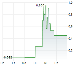 INTEROIL EXPLORATION AND PRODUCTION ASA Chart 1 Jahr
