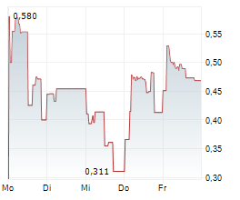 INTEROIL EXPLORATION AND PRODUCTION ASA Chart 1 Jahr INTEROIL EXPLORATION AND PRODUCTION ASA Chart 1 Jahr