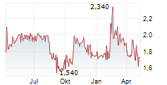 INTERSHOP COMMUNICATIONS AG Chart 1 Jahr