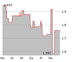 INTERSHOP COMMUNICATIONS AG Chart 1 Jahr