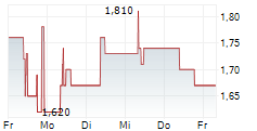 INTERSHOP COMMUNICATIONS AG 5-Tage-Chart