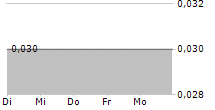 INTERSTAHL HANDEL HOLDING AG 5-Tage-Chart