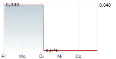 INTERSTAHL HANDEL HOLDING AG 5-Tage-Chart