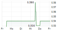 INTERTAINMENT AG 5-Tage-Chart