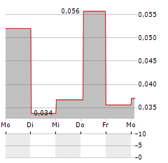 INTERVACC Aktie 5-Tage-Chart