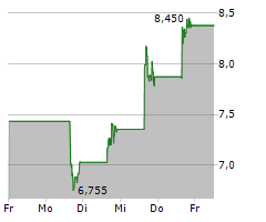 INTUITIVE MACHINES INC Chart 1 Jahr