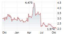 INVE TECHNOLOGIES INC Chart 1 Jahr