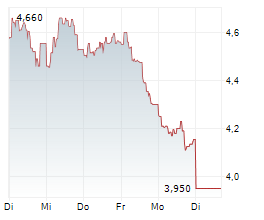 INVENTIVA SA Chart 1 Jahr INVENTIVA SA Chart 1 Jahr