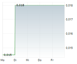 INVERITE INSIGHTS INC Chart 1 Jahr