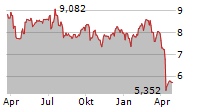 INVESCO MORTGAGE CAPITAL INC Chart 1 Jahr