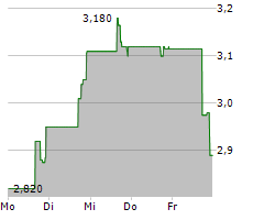 INVESTCORP CREDIT MANAGEMENT BDC INC Chart 1 Jahr