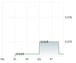 INVESTIGATOR RESOURCES LTD Chart 1 Jahr