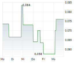INVESTIGATOR SILVER LIMITED Chart 1 Jahr