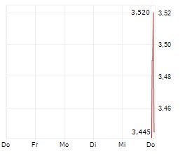 INVESTORS HOUSE OYJ Chart 1 Jahr