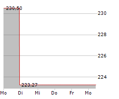 INVESTORS TITLE COMPANY Chart 1 Jahr