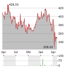 INVINCIBLE INVESTMENT Aktie Chart 1 Jahr