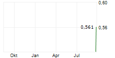 IOCHPE-MAXION SA ADR Chart 1 Jahr