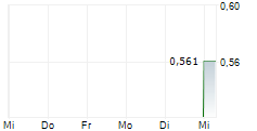 IOCHPE-MAXION SA ADR 5-Tage-Chart
