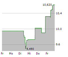 ION BEAM APPLICATIONS SA Chart 1 Jahr