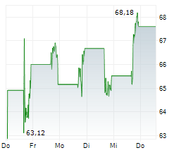 IONIC DIGITAL INC Chart 1 Jahr