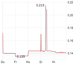 IONIC RARE EARTHS LIMITED Chart 1 Jahr IONIC RARE EARTHS LIMITED Chart 1 Jahr