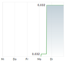 IONIK CORPORATION Chart 1 Jahr IONIK CORPORATION Chart 1 Jahr