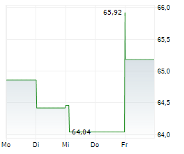 IONIS PHARMACEUTICALS INC Chart 1 Jahr