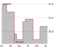 IONIS PHARMACEUTICALS INC Chart 1 Jahr