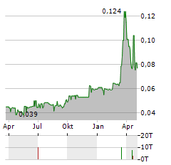 IPC CORPORATION Aktie Chart 1 Jahr