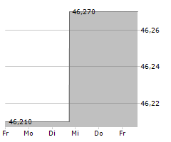 IPG PHOTONICS CORPORATION Chart 1 Jahr