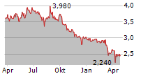 IPH LIMITED Chart 1 Jahr