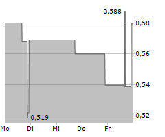 IPOWER INC Chart 1 Jahr