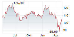 IPSEN SA Chart 1 Jahr