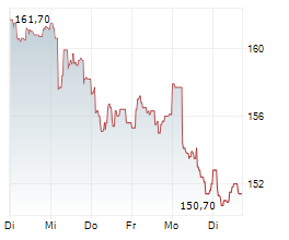 IPSEN SA Chart 1 Jahr IPSEN SA Chart 1 Jahr