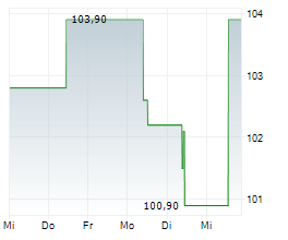 IPSEN SA Chart 1 Jahr