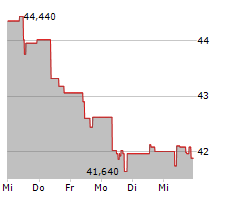 IPSOS SA Chart 1 Jahr