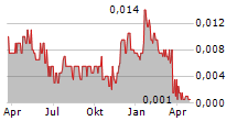 IQ-AI LIMITED Chart 1 Jahr