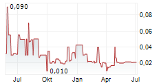 IQ INTERNATIONAL AG Chart 1 Jahr